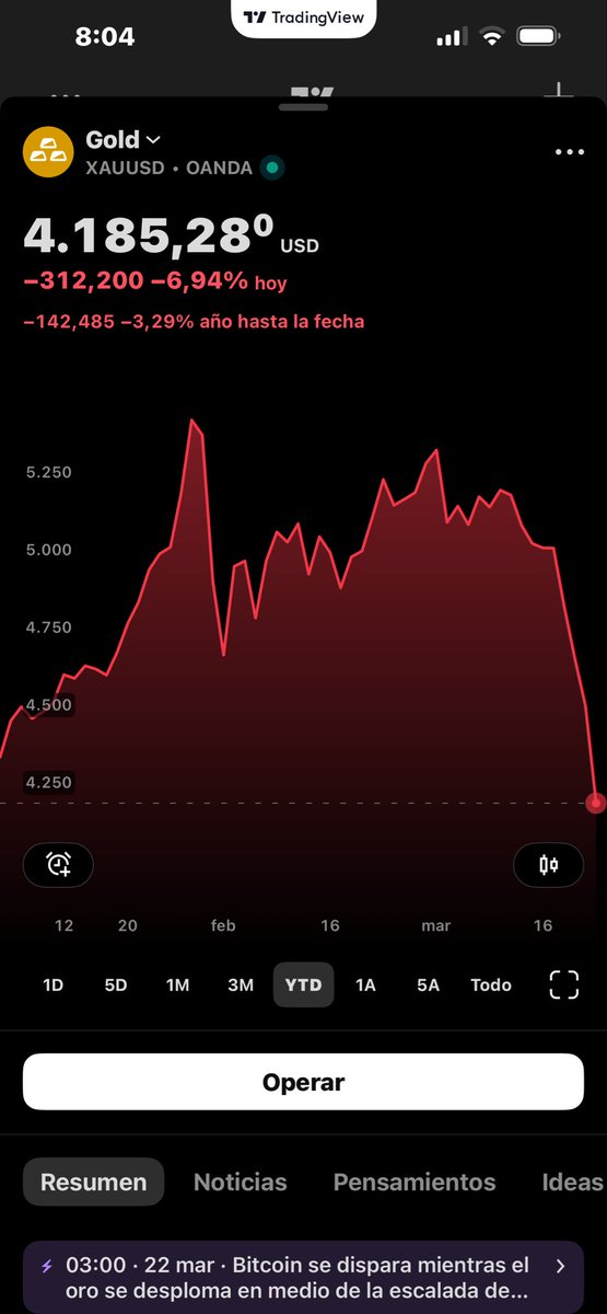 Crecer con tus finanzas 💸🚀 tweet media