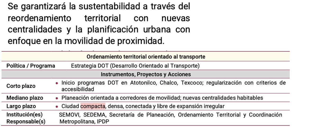 VOZ_DELACIUDAD's tweet image. El modelo de 5 centralidades del #PGD ya se aplica violando #UsosDeSuelo. La “redensificación” bajo el discurso de movilidad ha generado #EspeculaciónInmobiliaria y saturación urbana. No es nuevo, ya lo vivimos. Exigimos la Ley de Ordenamiento Territorial antes del Plan.