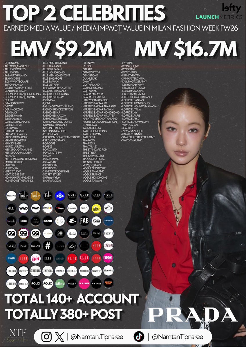 Engagement For NamtanFilm tweet media