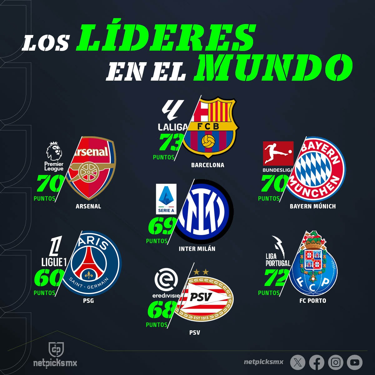 Netpicks MX tweet media