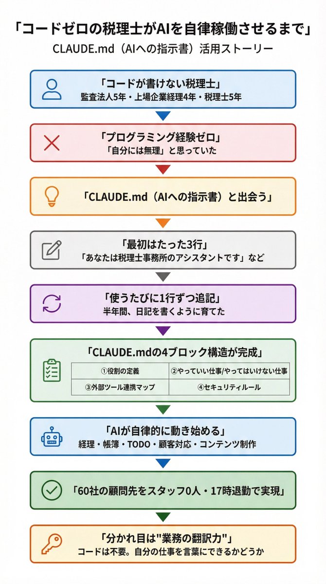 テツメモ|AI図解×検証|Newsletter tweet media