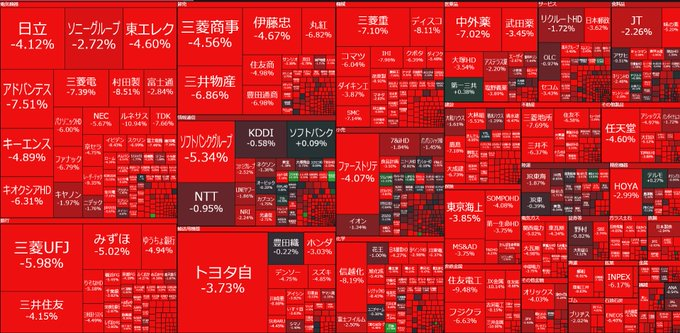 Hardvxerick's tweet photo. 🇯🇵日本株 異常事態：「記録的な下落銘柄数」が 2 日連続🚨
上昇：37 銘柄（2%）
下落：1,533 銘柄（96%）
3/23 (月)：2 日連続で 96% の銘柄が下落 → 過去に例を見ない連続暴落3/19 (木)：終値時点で 96% の銘柄が下落 → 今年最多の下落率を更新
👉1500 銘柄以上が連日落ち込む状況は極めて異例。 https://t.co/BITUzBnHGi