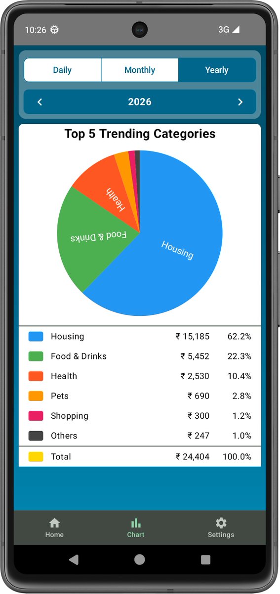Prem Kumar | Android Dev tweet media