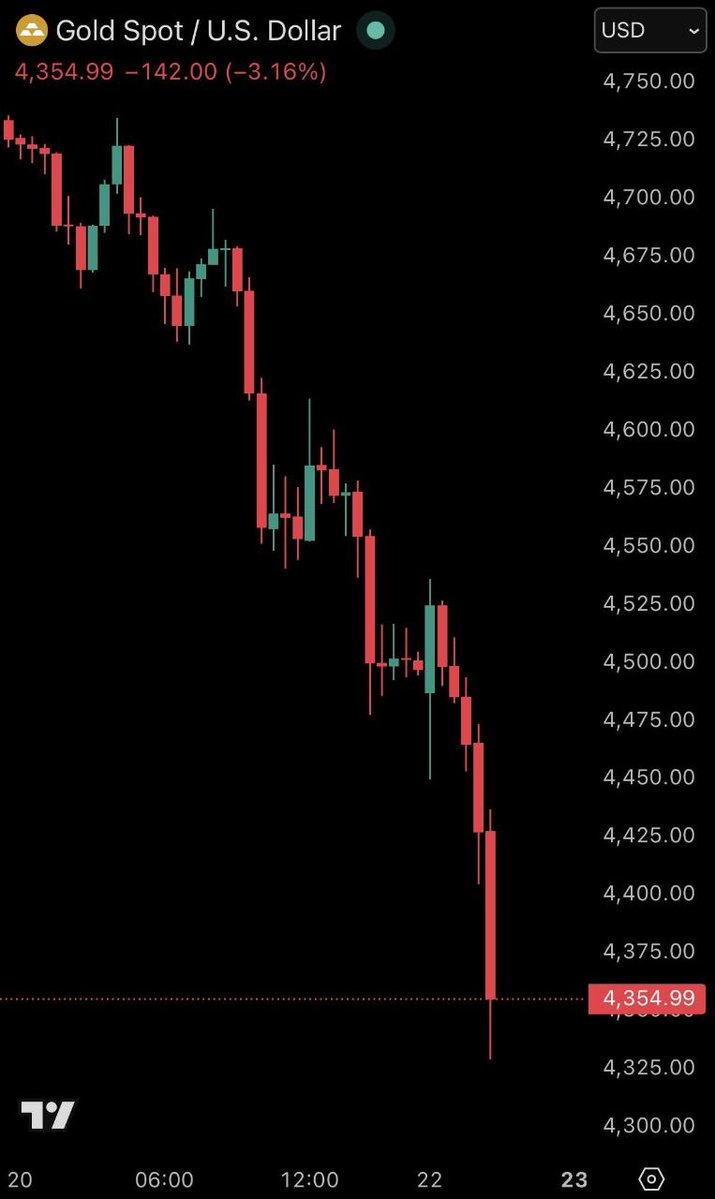 gTrade | Gains Network 🍏 tweet media