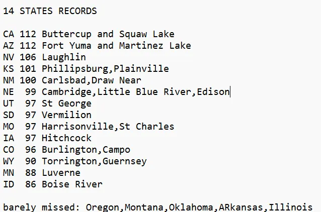 extremetemps's tweet image. 14 STATES RECORDS OF MARCH HIGHEST TEMPERATURES
plus 5 having barely missed it 

Note:Some people are spreading my work without any credit. 
This work is ONLY MINE and nobody else's,I am happy to share it but the author has to be credited.
