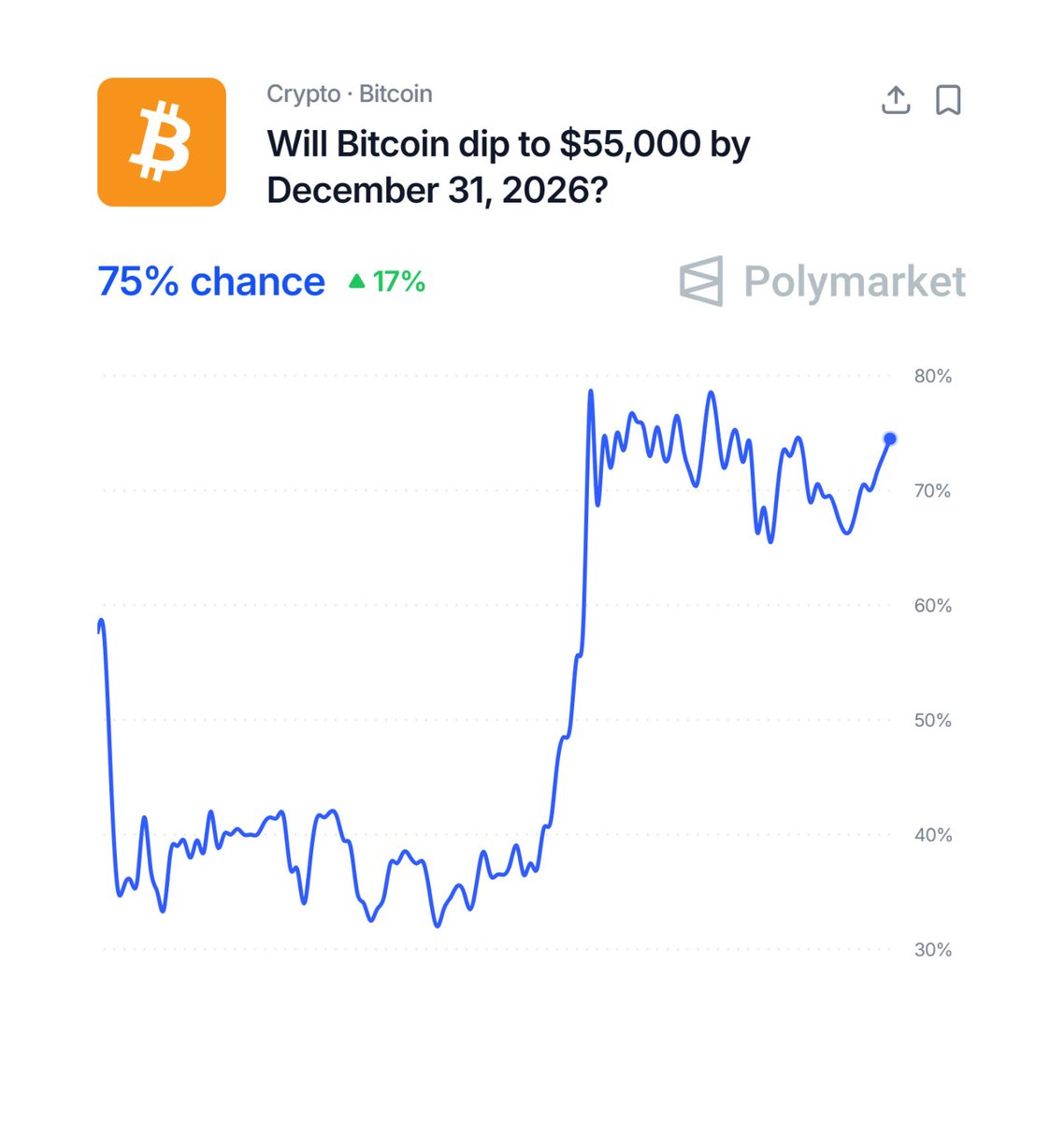 Polymarket Money tweet media
