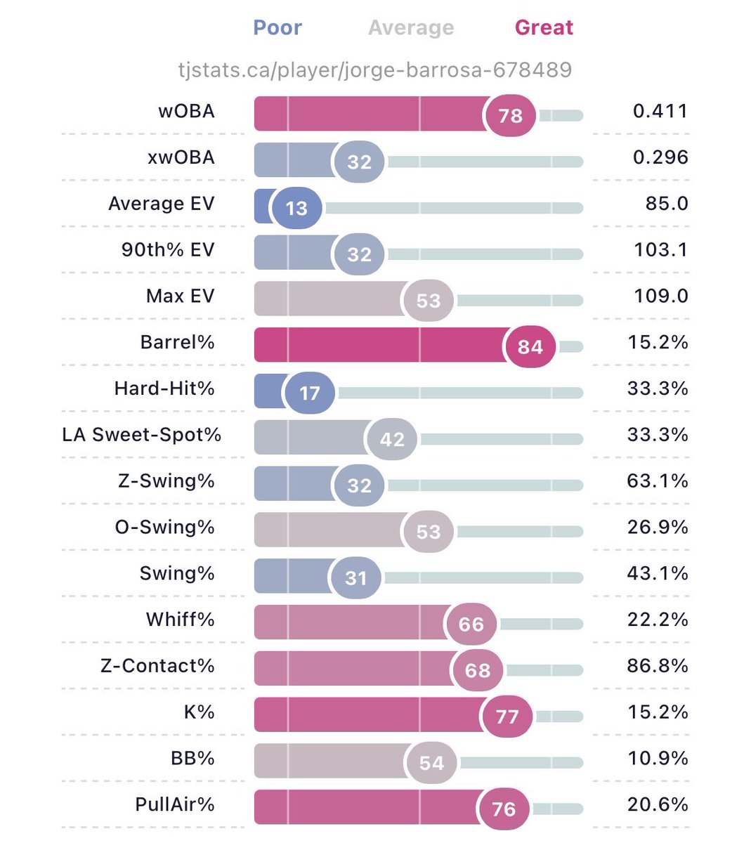 dbacksinsider tweet media