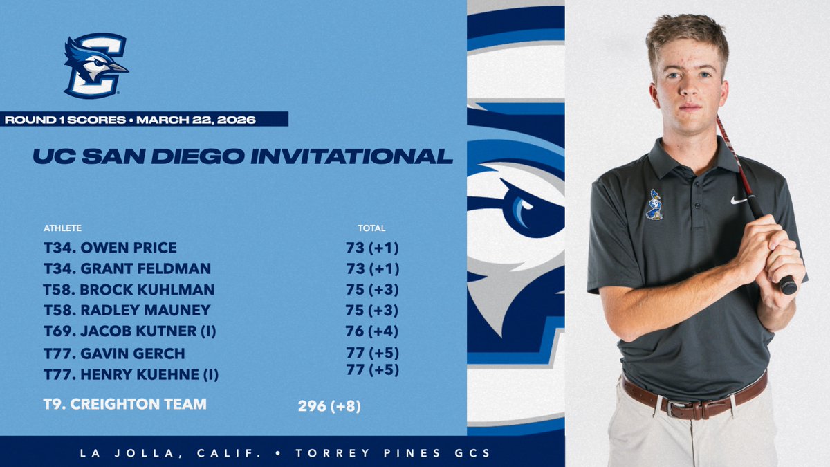 Creighton Men's Golf tweet media