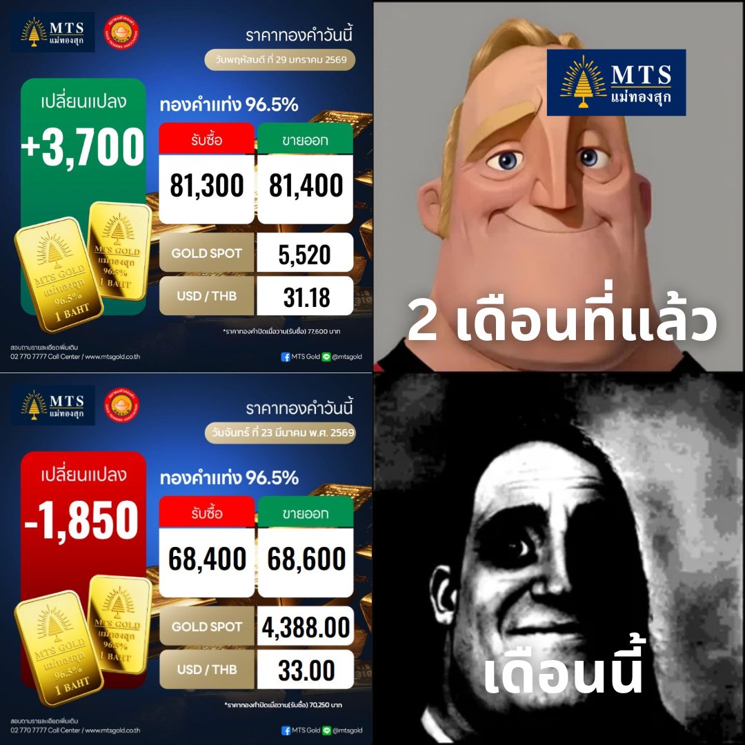 mtsgoldgroup's tweet photo. 📍 2 เดือนที่แล้วทองคำขึ้นเหนือ 80,000 บาท
มาวันนี้ทองดิ่งลึกลงหลุด 70,000 บาทนักลงทุนระมัดระวังแรงที่ขายต่อ
🙏🏻 มีสติทุกการเทรดค่ะทุกท่าน
#MTSGOLD #แม่ทองสุก https://t.co/xollwAuzLa