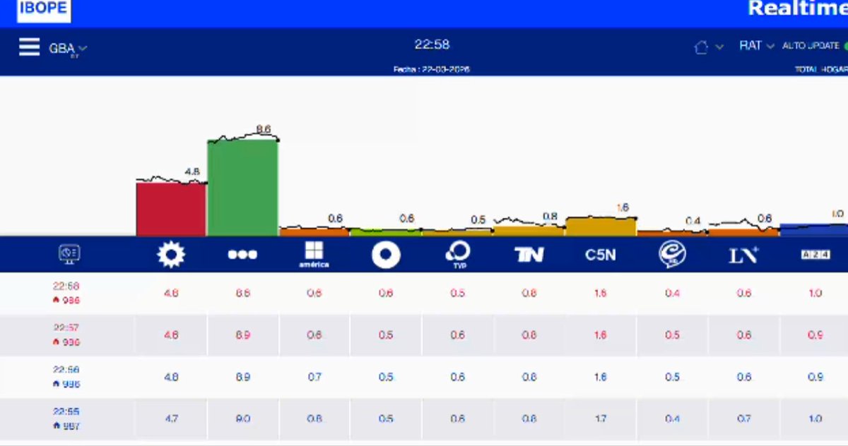 Nahuel P 🇦🇷 tweet media