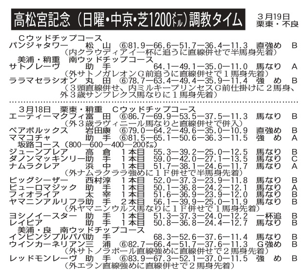 日刊ゲンダイ　競馬 tweet media