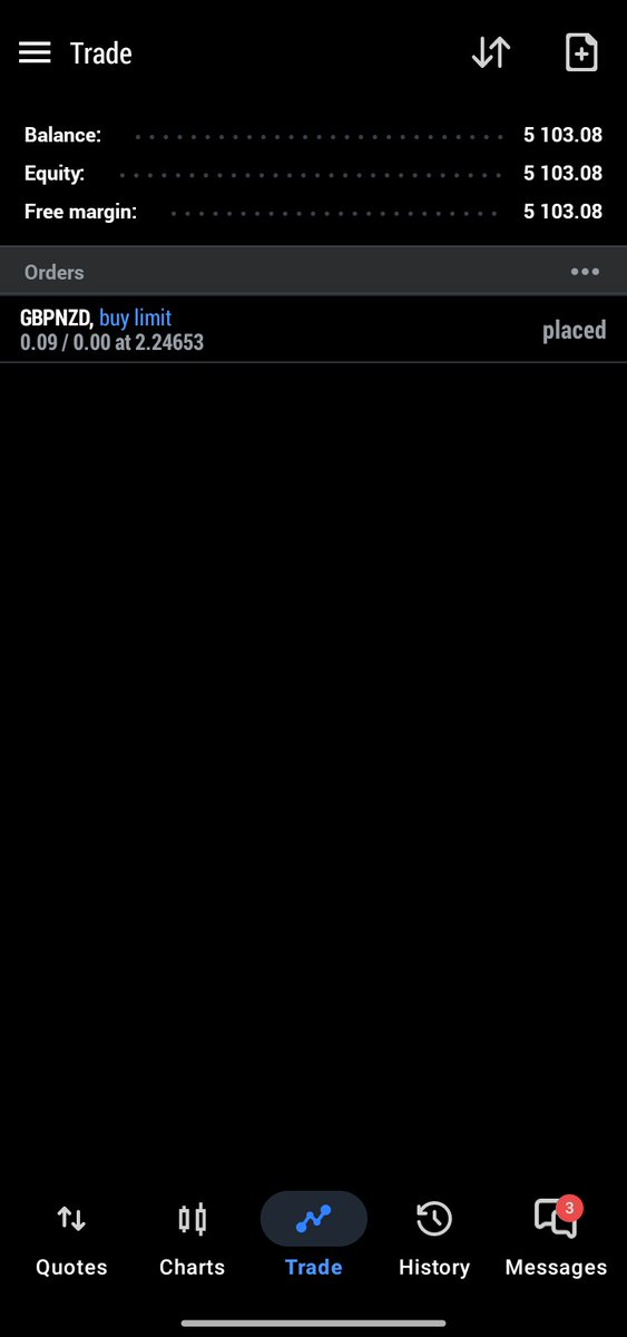 Candlestick tweet media