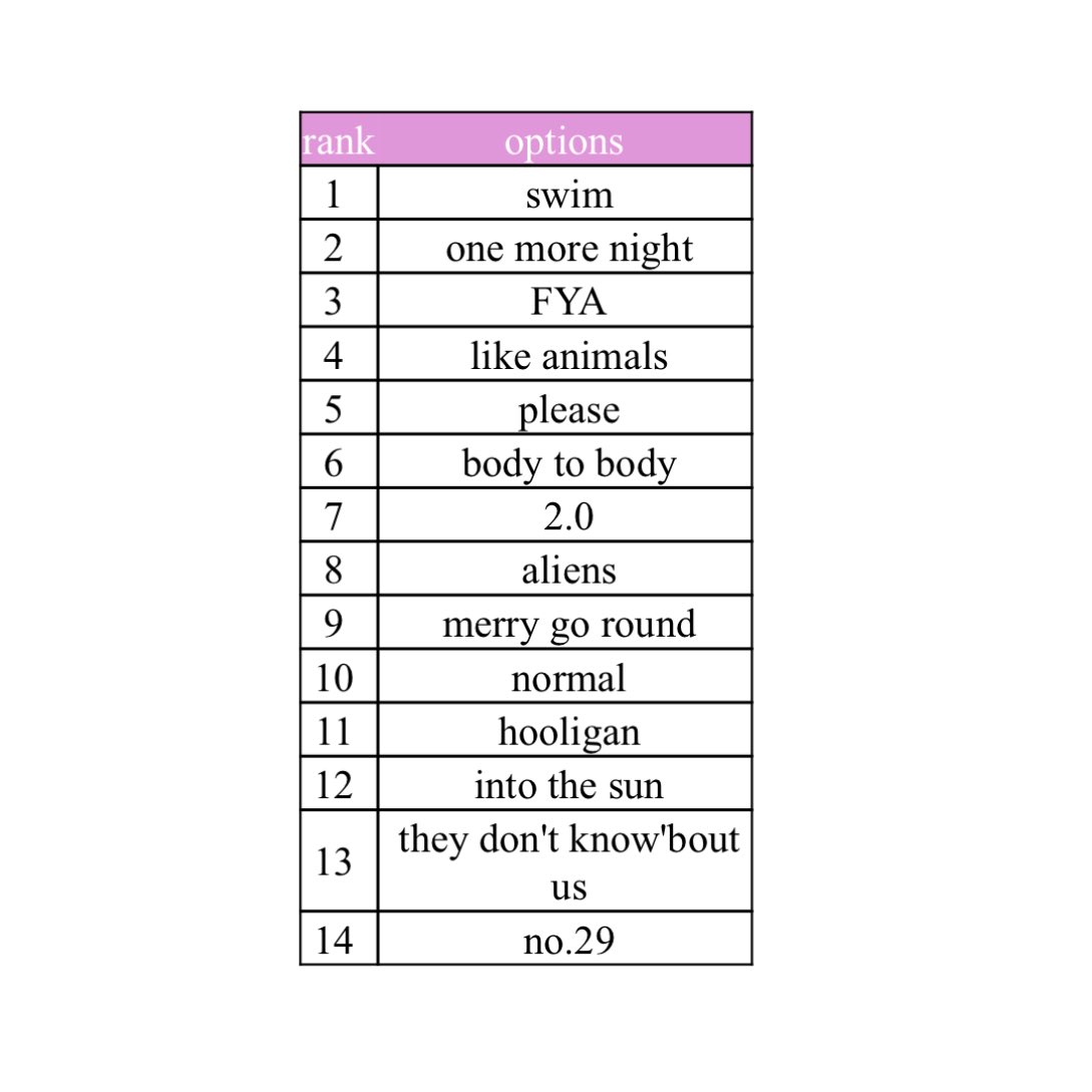 ava⁷ IS SEEING BTS tweet media