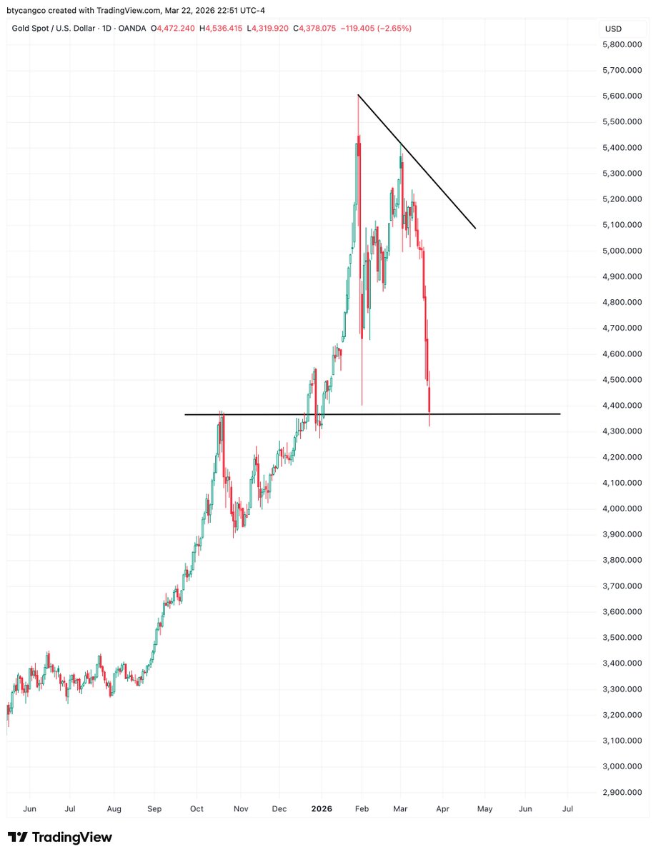 Brian Tycangco 鄭彥渊 tweet media