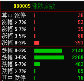 大V黑匣子 | 炒股上帝视角 🇨🇳 tweet media