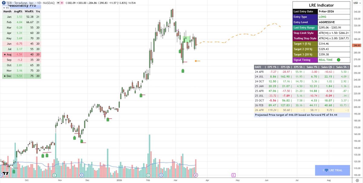 Trading Insights tweet media