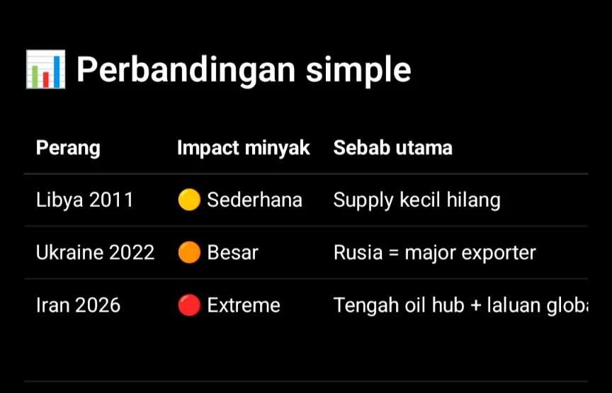 EnWillofD's tweet photo. @lie39073 @KroniRakyat Sama tak dik ? https://t.co/fcJYqBuR4l