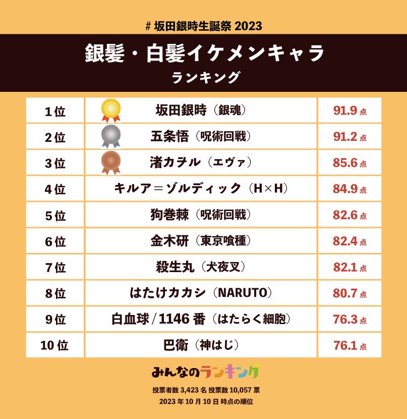 浜ちゃん@銀魂垢 tweet media