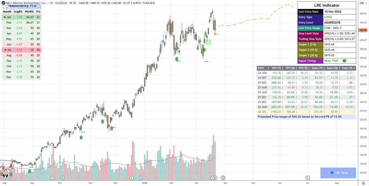 Trading Insights tweet media