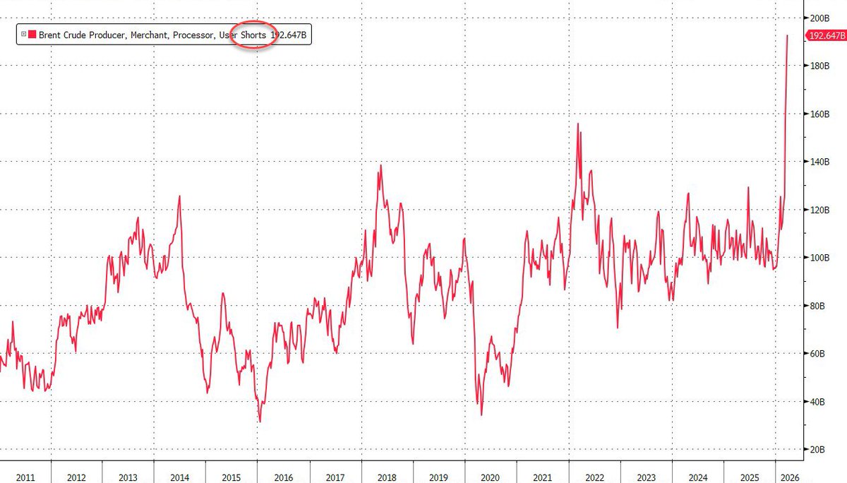 zerohedge tweet media