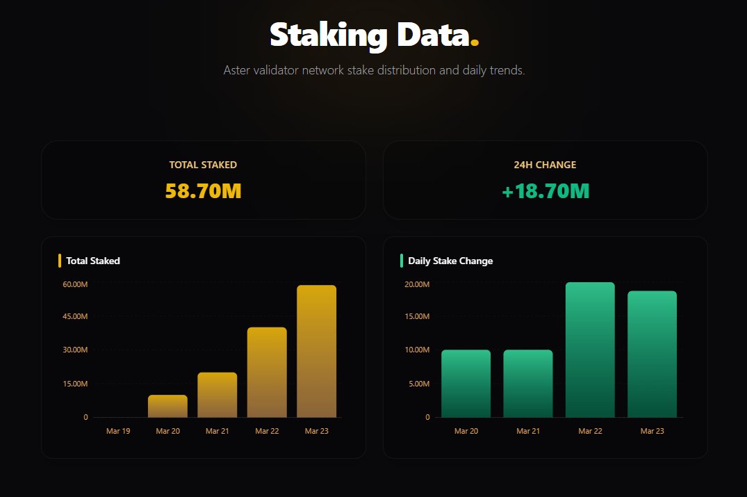 Defi Kang(DK)🔶 BNB tweet media