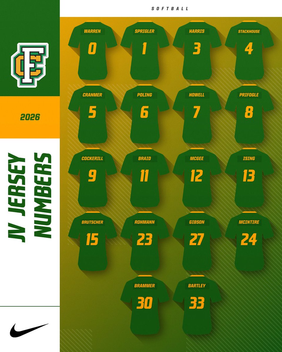 Floyd_Softball's tweet photo. From Varsity to JV, this program is loaded with talent, toughness, and competitors ready to make an impact.
We continue to build because we demand the same standard at all levels.
#BuiltToFinish🧱 https://t.co/Mh5V7ZSpJl