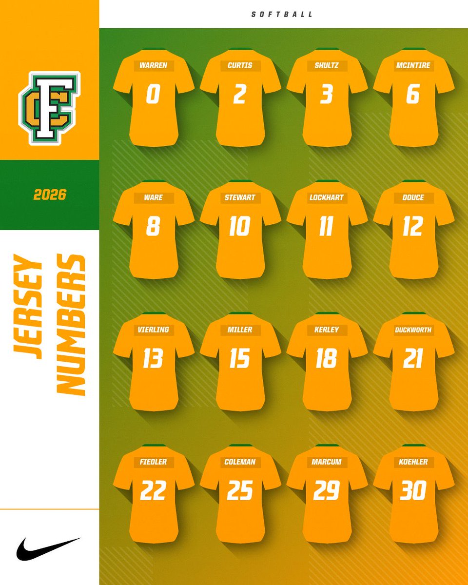 Floyd_Softball's tweet photo. From Varsity to JV, this program is loaded with talent, toughness, and competitors ready to make an impact.
We continue to build because we demand the same standard at all levels.
#BuiltToFinish🧱 https://t.co/Mh5V7ZSpJl