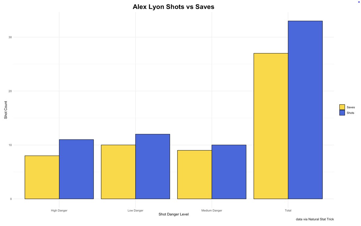 Sabres Data and Graphs tweet media