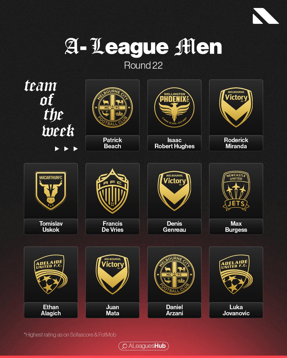 A Leagues Hub tweet media