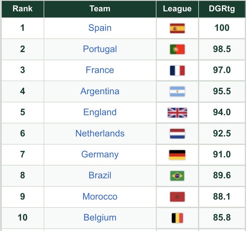 DataGaffer tweet media