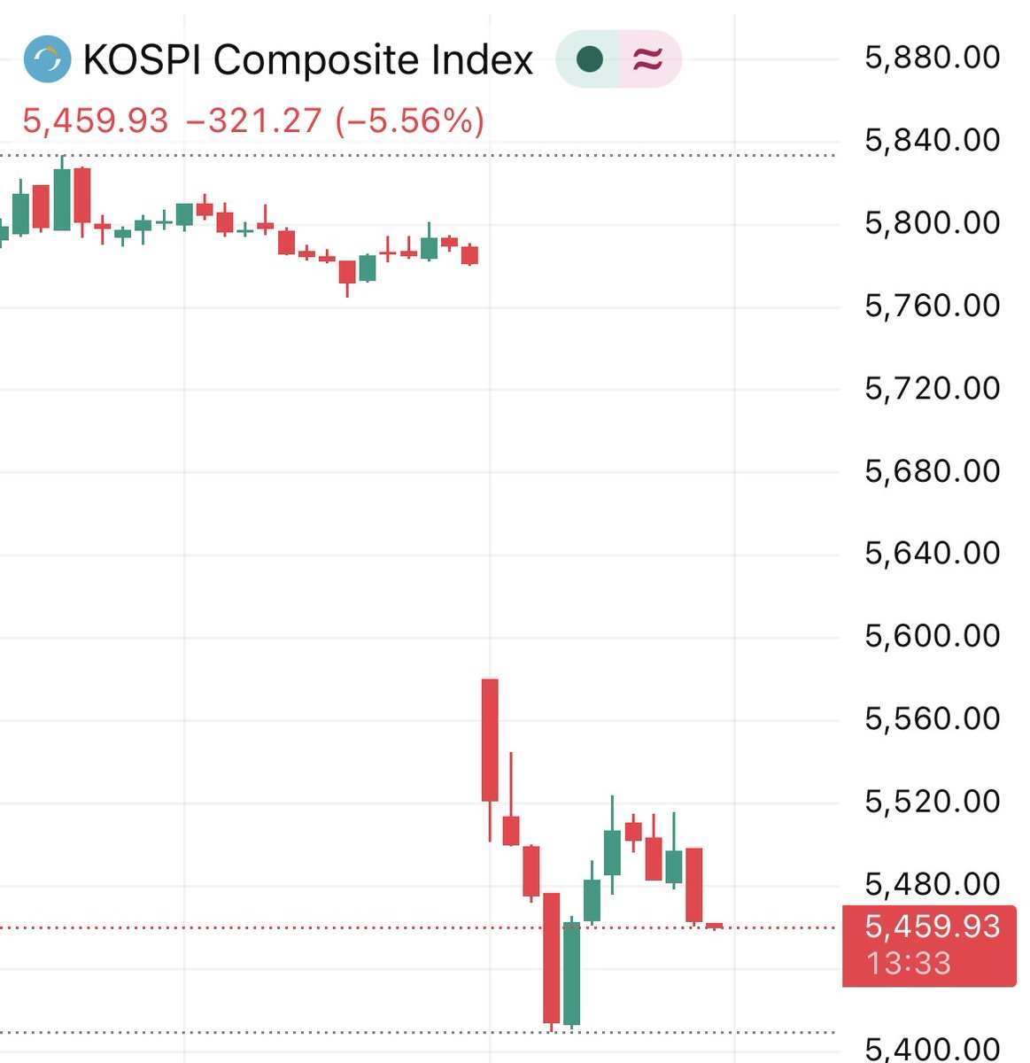 Coin Bureau tweet media