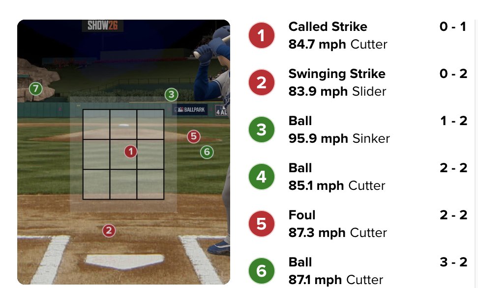 Hyeseong Kim Muse 김혜성 tweet media