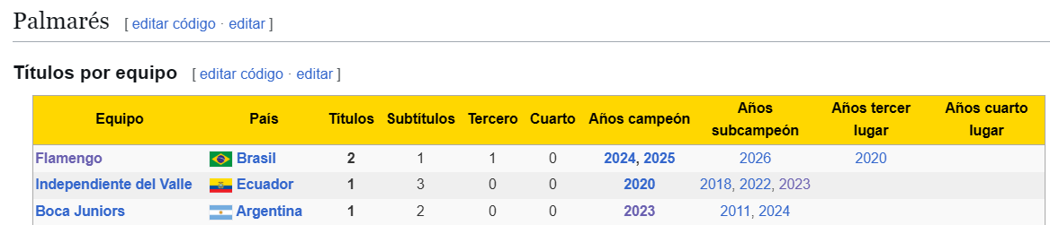 Rei 🇨🇱 🏆🏆 tweet media