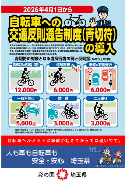 自転車に #交通反則通告制度 が導入されます📢
（開始日：4/1～）

自転車の一定の交通違反に対して、反則金が科される制度が始まります。
改めて自転車の交通ルールを確認し、安心安全な利用を心がけましょう！
※悪質・危険な違反が検挙対象となります。

⬇詳細
pref.saitama.lg.jp/a0311/jitensya…