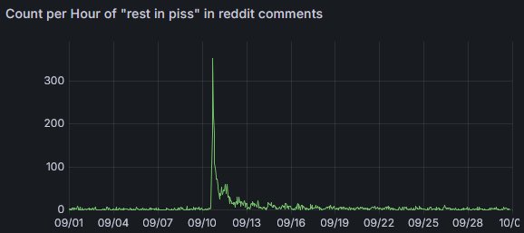 Reddit Lies tweet media