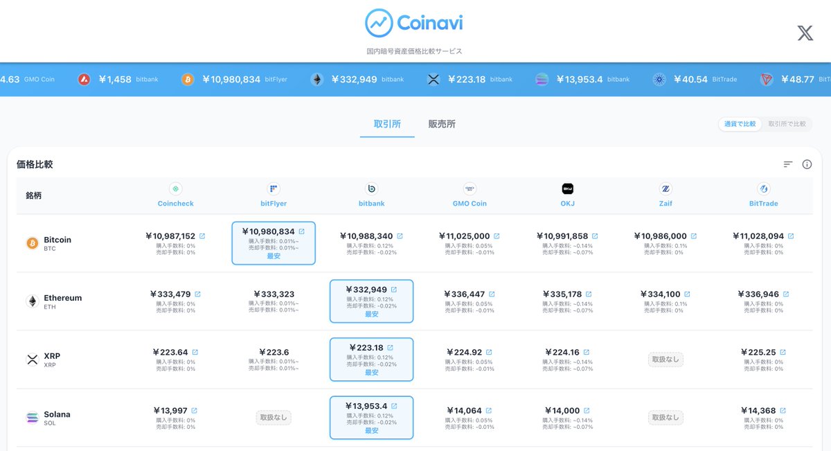 Coinavi（コイナビ） tweet media
