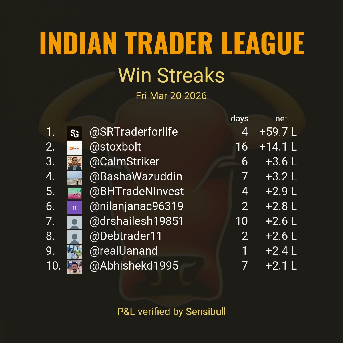 Indian Trader League tweet media