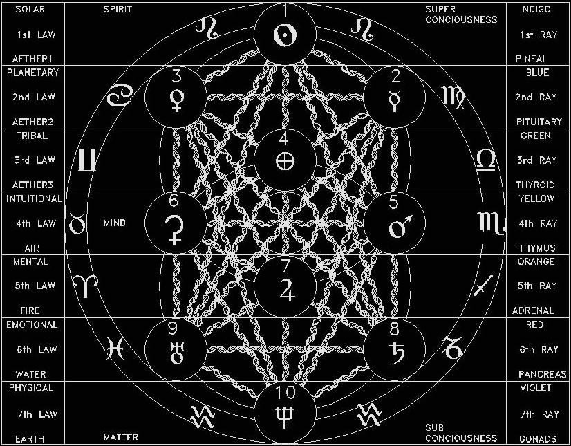 occultbot (@0ccultbot) on Twitter photo 