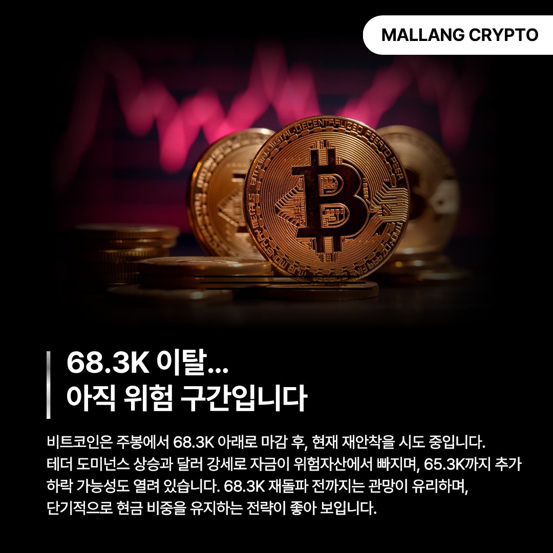 mallangcrypto's tweet photo. $BTC 68.3K 이탈… 아직 위험 구간입니다

비트코인은 주봉에서 68.3K 아래로 마감 후, 테더 도미넌스 상승과 달러 강세로 자금이 위험자산에서 빠지며, 65.3K까지 추가 하락 가능성도 열려 있습니다.

실시간 비트코인 분석은 댓글 링크 말랑레터를 확인하세요! 
#비트코인 #비트코인분석 https://t.co/0pDwJKZz2z