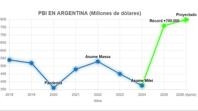 Adriel mazzalors 🇦🇷🦁 tweet media
