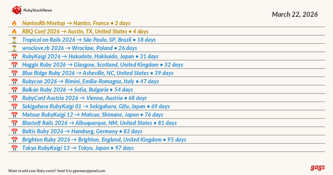 ruby_stack_news's tweet image. Ruby events this week 🧵
🤖 Generated automatically by RubyEventsBot using ruby-libgd.
Updated every 7 days.

#Ruby #RubyEvents #RubyLanguage #RubyOnRails