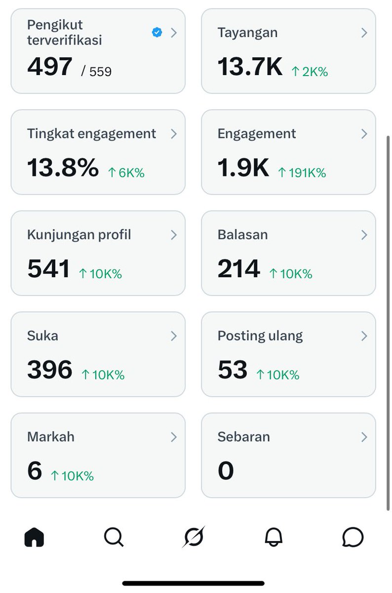 siapa aku ? tweet media