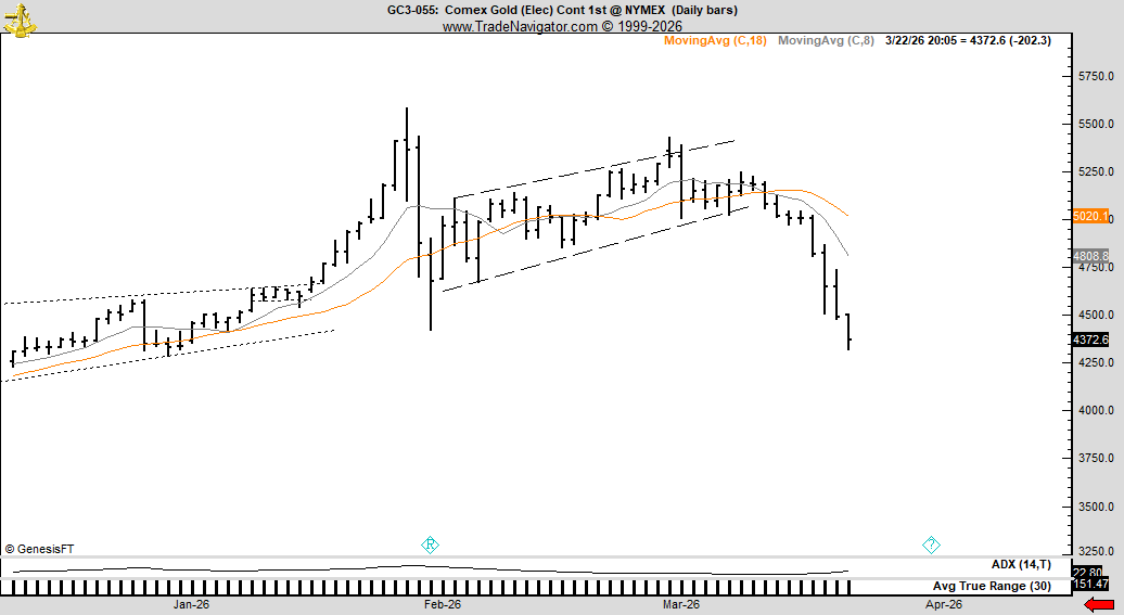 Peter Brandt tweet media