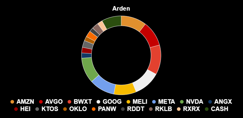 Arden tweet media
