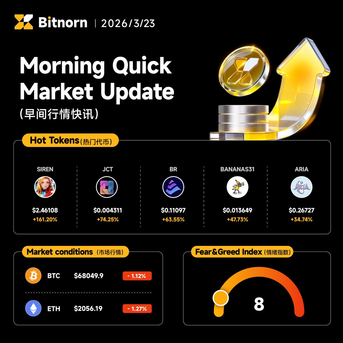 Bitnorn Global tweet media