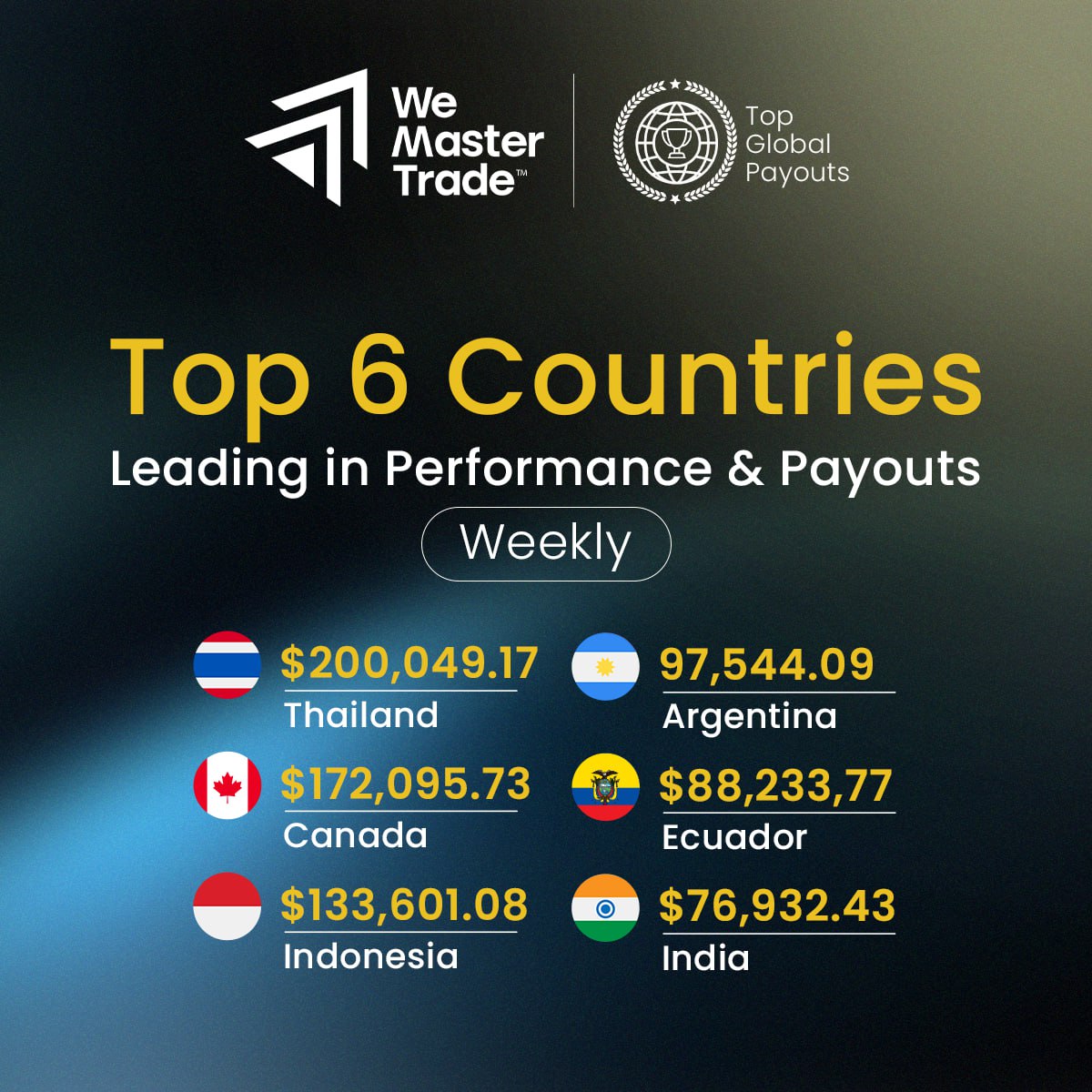 WeMasterTrade tweet media