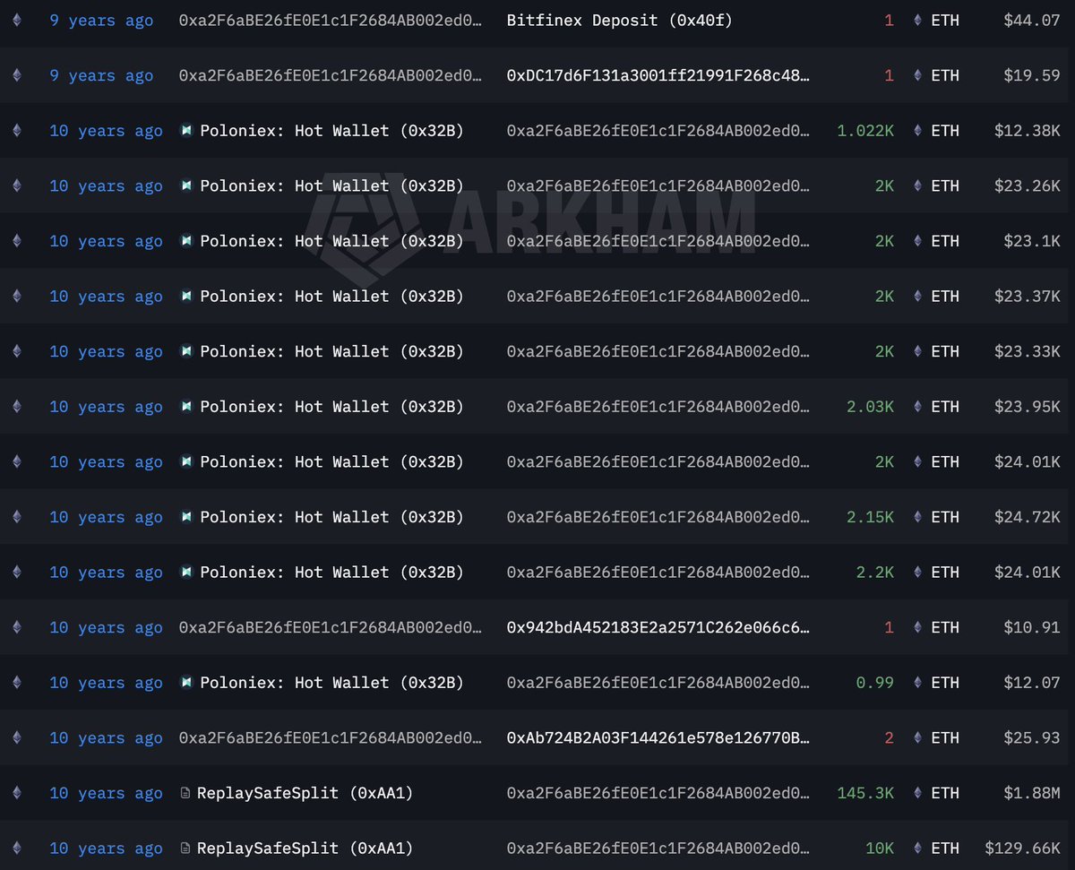 Lookonchain tweet media