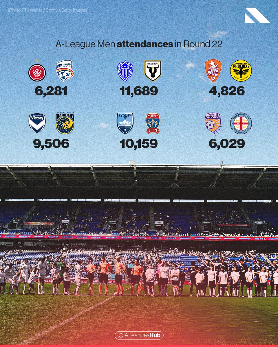 A Leagues Hub tweet media