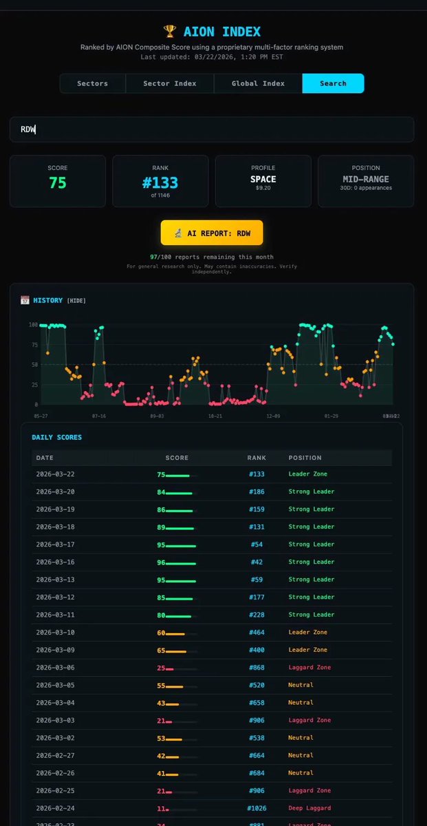 Tradable Astronaut tweet media