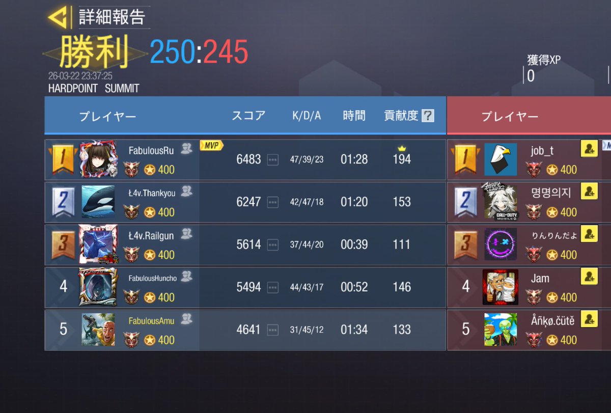 Fabulous tweet media